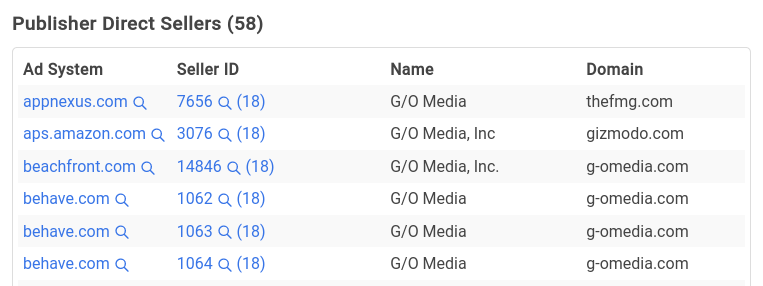 The top 6 rows of a table titled "Publisher Direct Sellers". The listed ad accounts are from a variety of ad systems. 4 accounts have the domain "g-omedia.com", one has "gizmodo.com", and one has "thefmg.com".