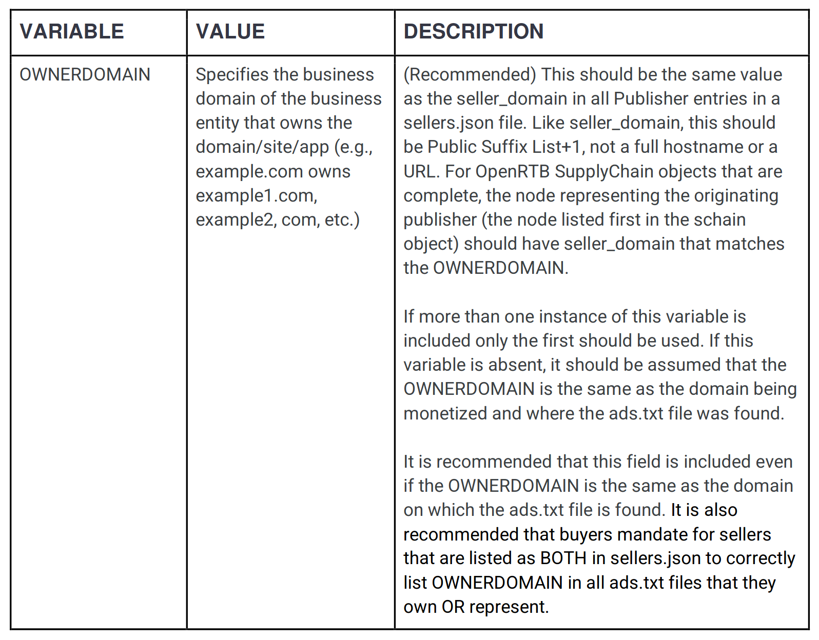 Variable: "OWNERDOMAIN", Value: "Specifies the business domain of the business entity that owns the domain/site/app (e.g., example.com owns example1.com, example2, com, etc.)", Description: "(Recommended) This should be the same value as the seller_domain in all Publisher entries in a sellers.json file. Like seller_domain, this should be Public Suffix List+1, not a full hostname or a URL. For OpenRTB SupplyChain objects that are complete, the node representing the originating publisher (the node listed first in the schain object) should have seller_domain that matches the OWNERDOMAIN. If more than one instance of this variable is included only the first should be used. If this variable is absent, it should be assumed that the OWNERDOMAIN is the same as the domain being monetized and where the ads.txt file was found. It is recommended that this field is included even if the OWNERDOMAIN is the same as the domain on which the ads.txt file is found. It is also recommended that buyers mandate for sellers that are listed as BOTH in sellers.json to correctly list OWNERDOMAIN in all ads.txt files that they own OR represent."